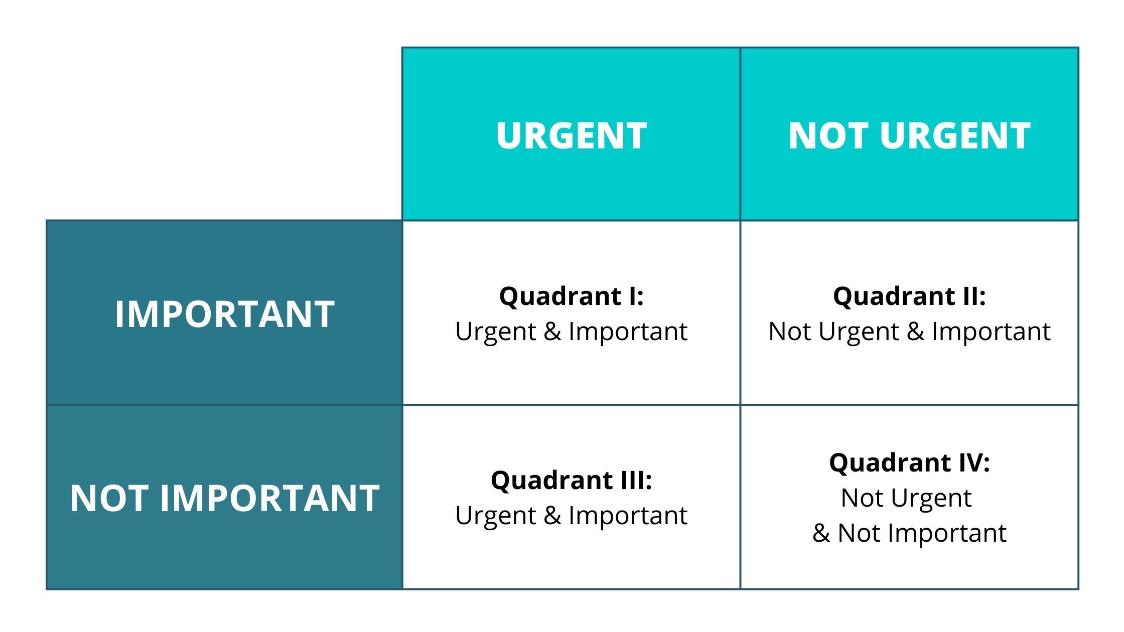 TimeManagementMatrix